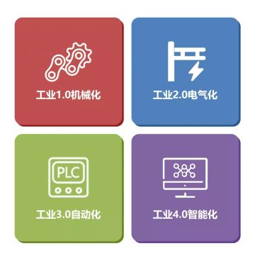 智慧工廠(chǎng)工業(yè)4.0