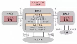 什么是“智慧工廠”？一篇文章告訴你</a>